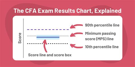 cfa level 1 exam results.